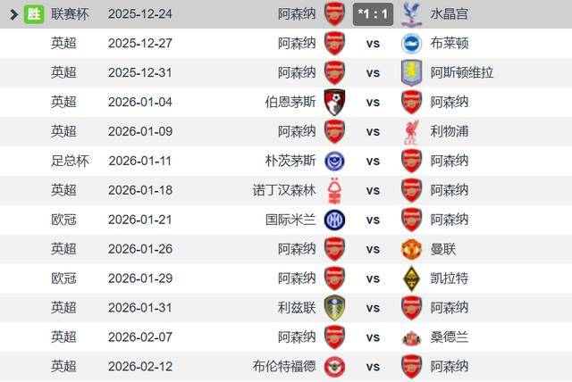 圣诞冠军阿森纳4线争冠1月要踢9场平均3-4天一场不掉链子就争冠